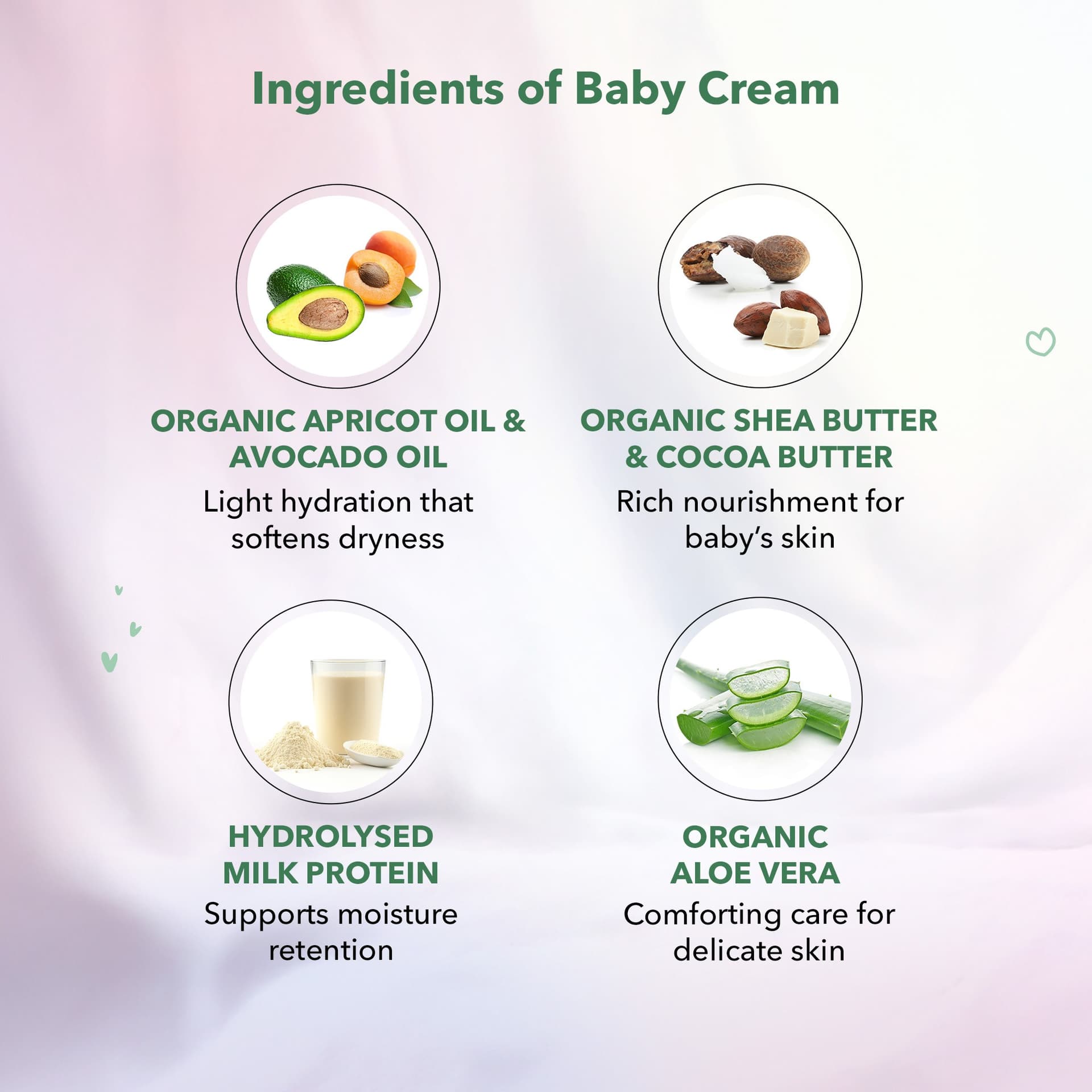Baby Skin Care Pack (Baby Lotion & Baby Face Cream)